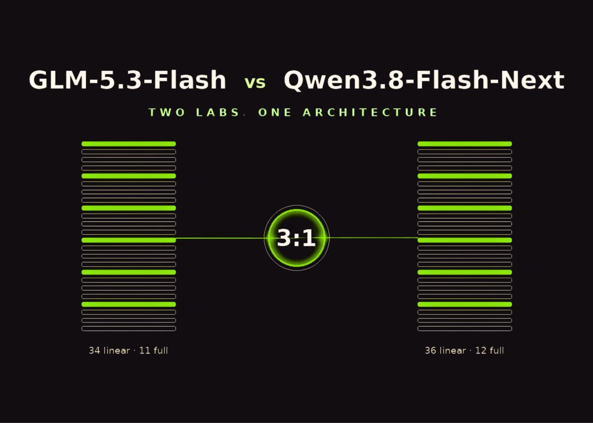 GLM-5.3-Flash vs Qwen3.8-Flash-Next: Two Chinese AI Labs Independently Converge on the Same Model Architecture