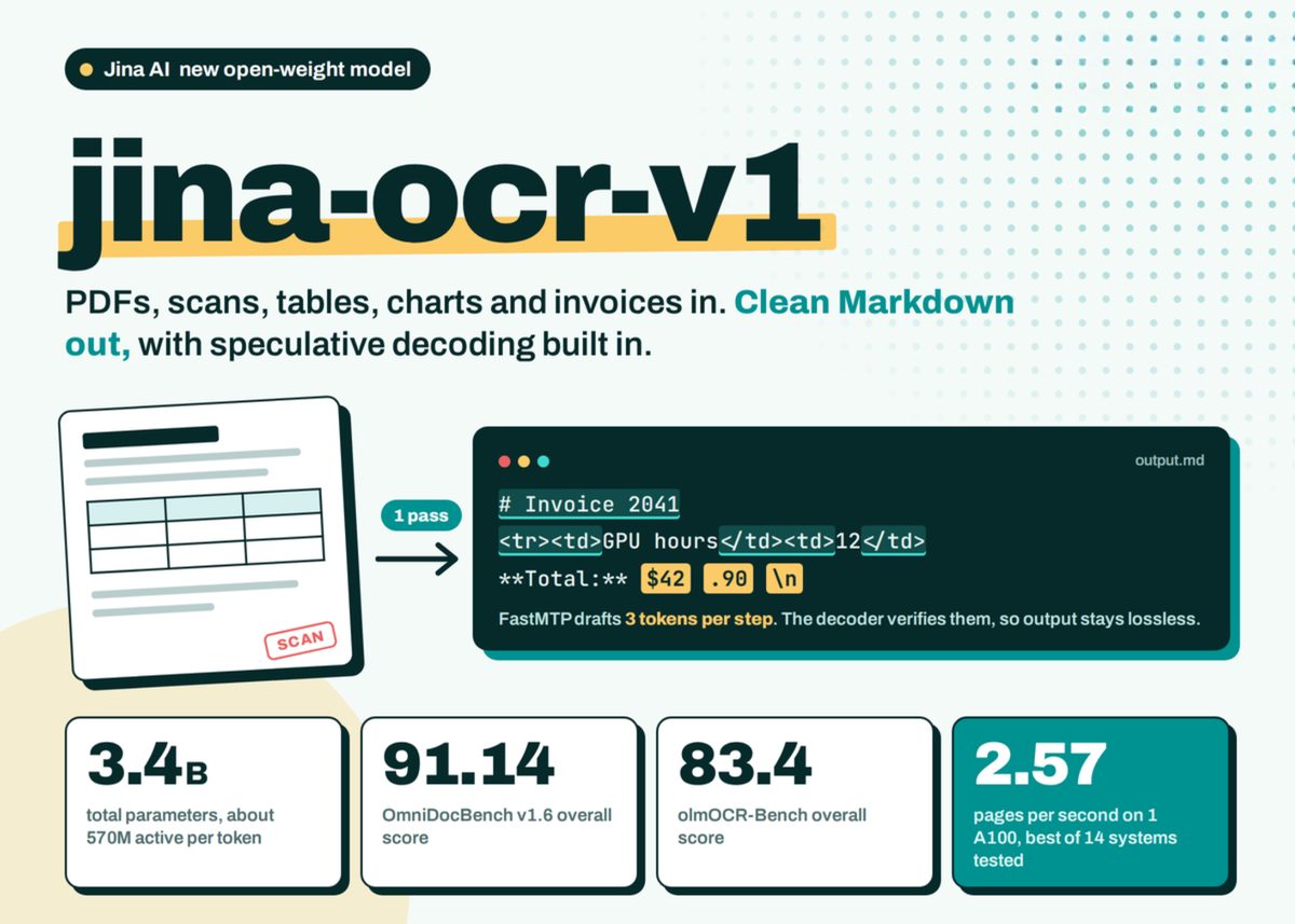 Jina AI Releases jina-ocr-v1: A 3.4B MoE Document Parser With Built-In Speculative Decoding for Low-Budget GPUs