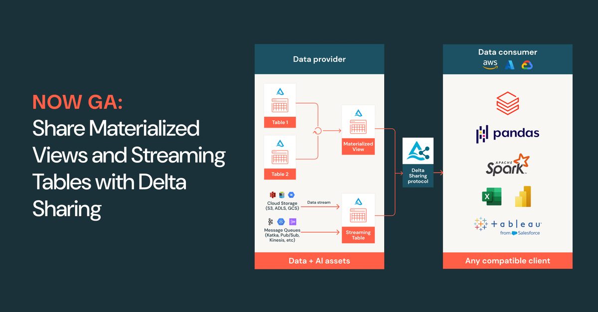 Now GA: Share Materialized Views and Streaming Tables with Delta Sharing