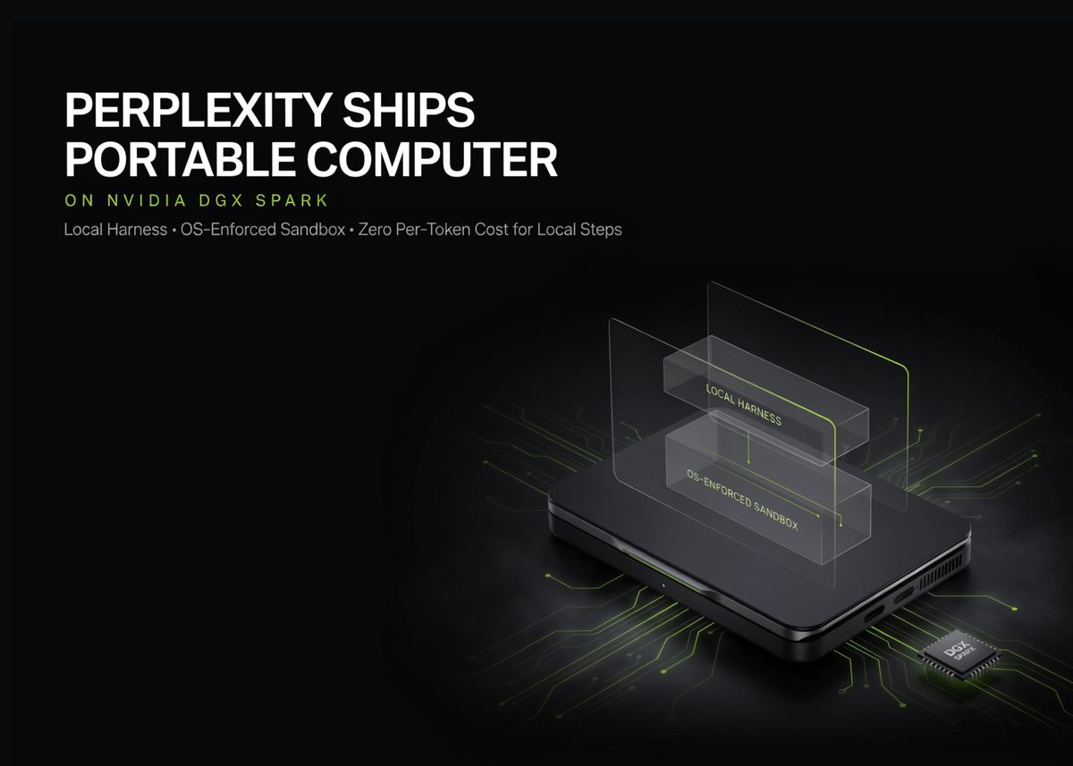 Perplexity Ships Portable Computer on NVIDIA DGX Spark: Local Harness, OS-Enforced Sandbox, and Zero Per-Token Cost for Local Steps